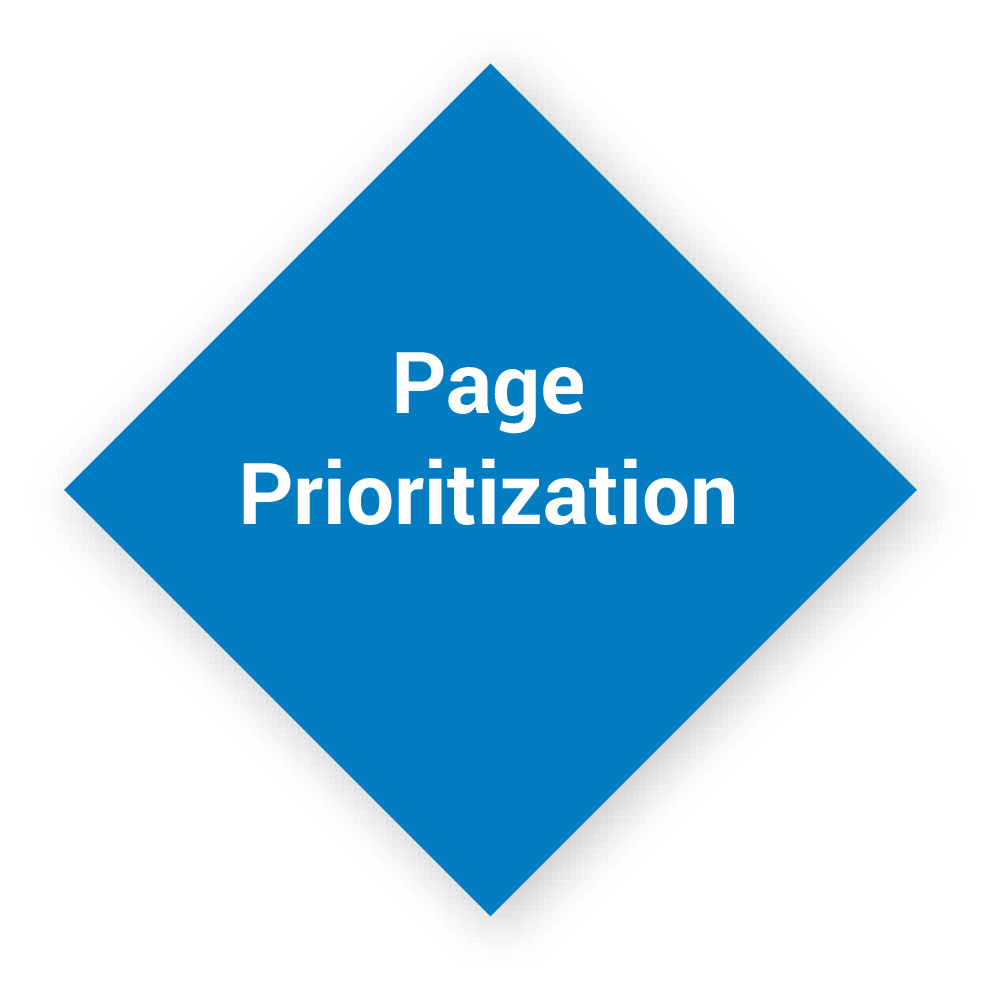 eCommerce Page Prioritization