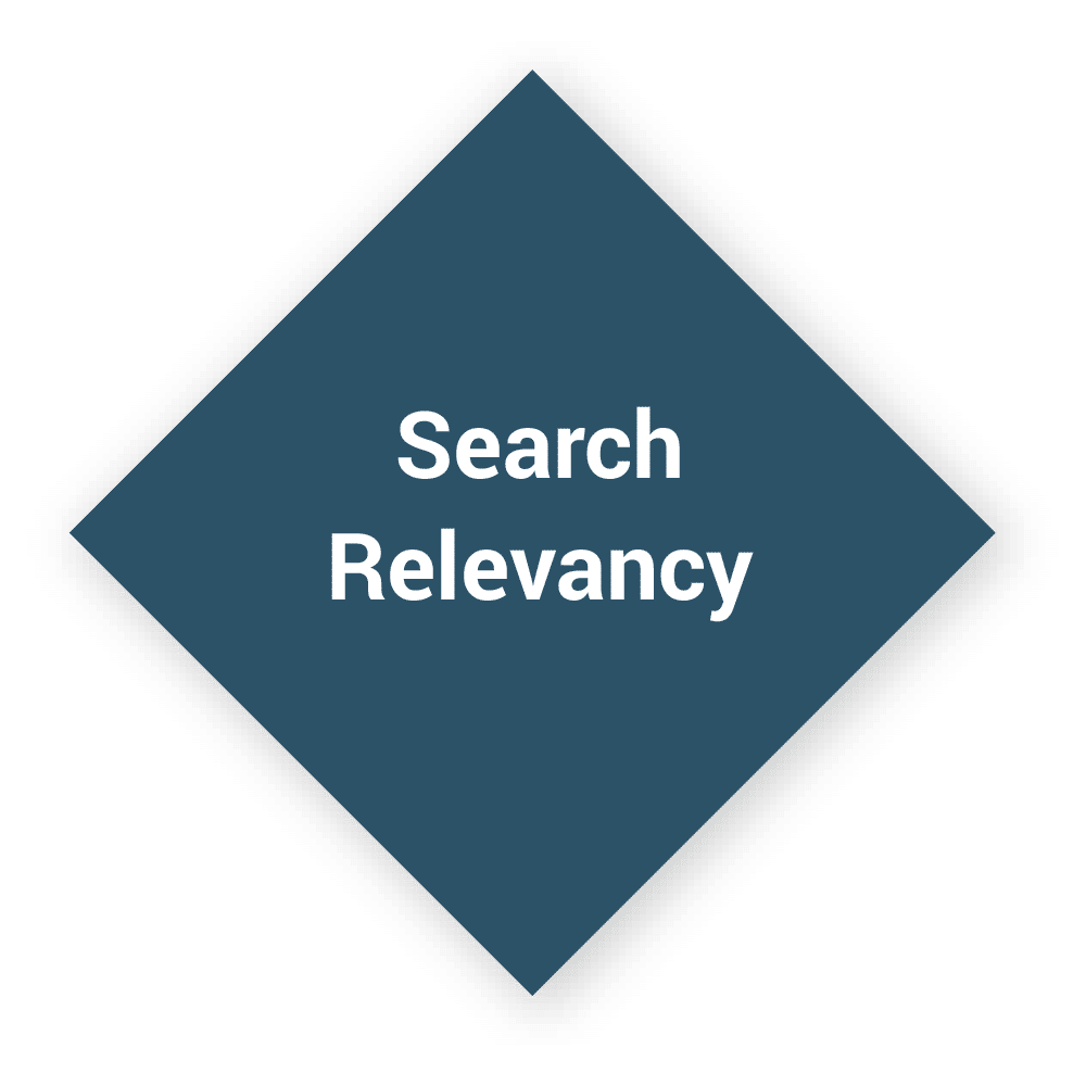 eCommerce Search Relevancy