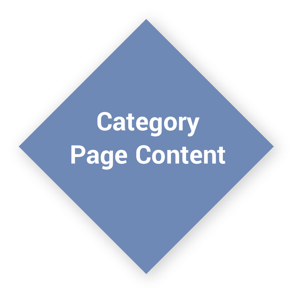 eCommerce Category Page Content