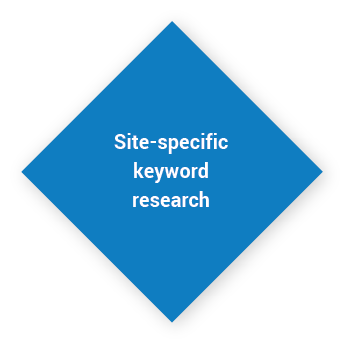 Site-specific keyword research