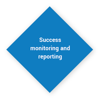 Success monitoring and reporting
